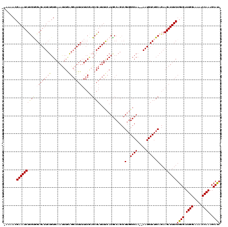 dotplot