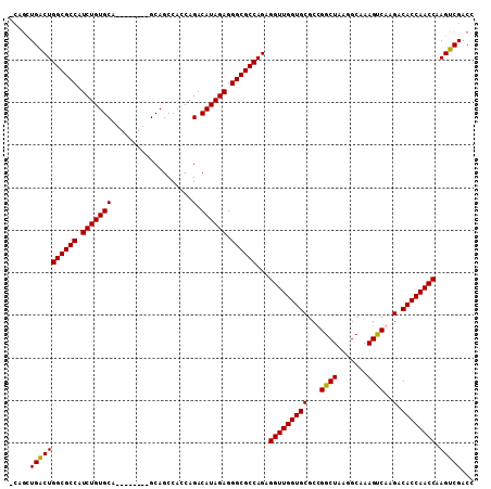 dotplot