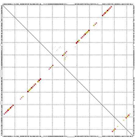 dotplot