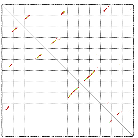 dotplot