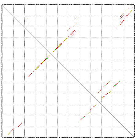 dotplot