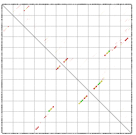 dotplot