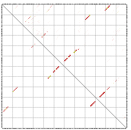 dotplot