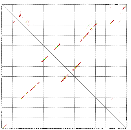 dotplot