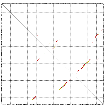dotplot