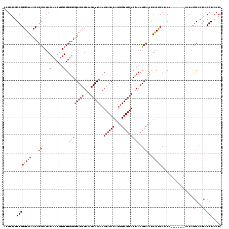 dotplot