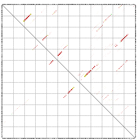 dotplot