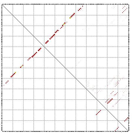 dotplot
