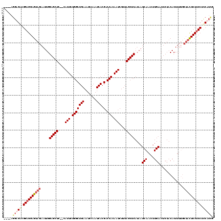 dotplot