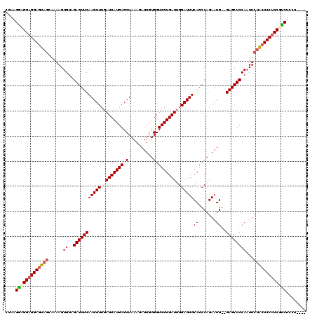 dotplot
