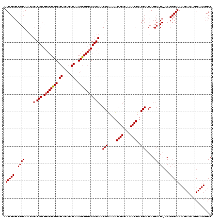 dotplot