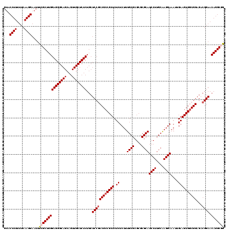 dotplot