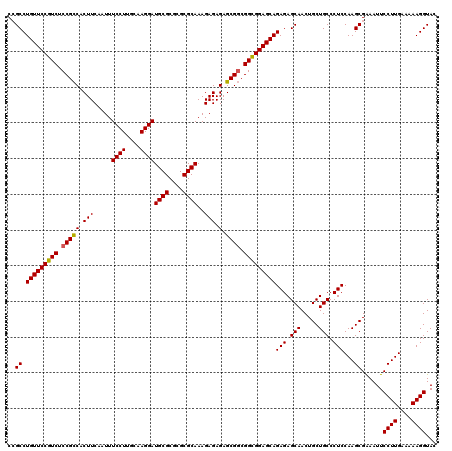 dotplot