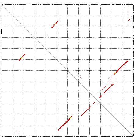 dotplot