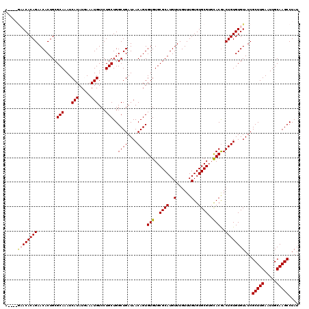 dotplot
