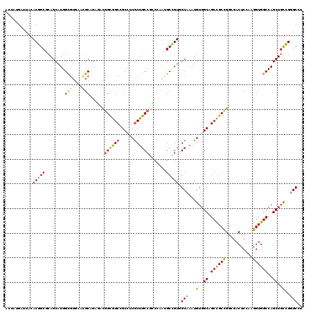 dotplot