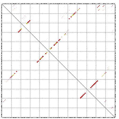 dotplot