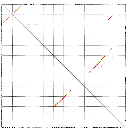 dotplot