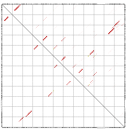 dotplot