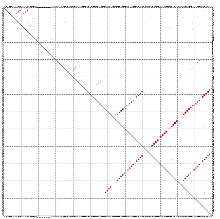 dotplot