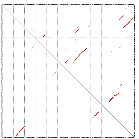 dotplot