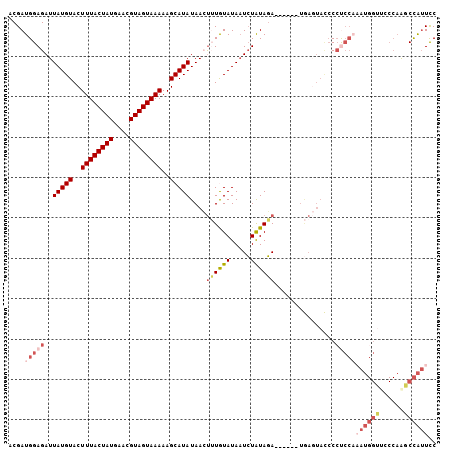 dotplot