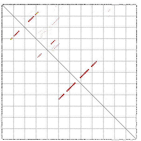 dotplot