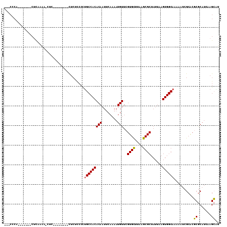 dotplot