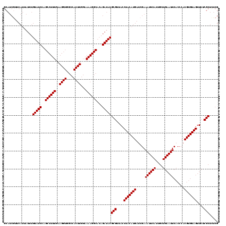 dotplot
