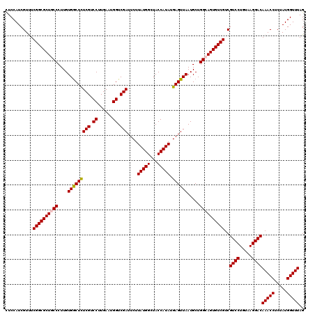 dotplot