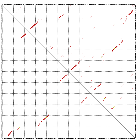dotplot