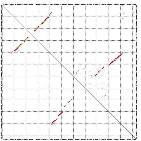 dotplot