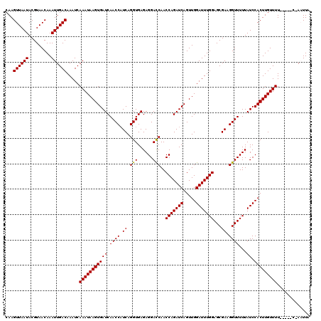 dotplot