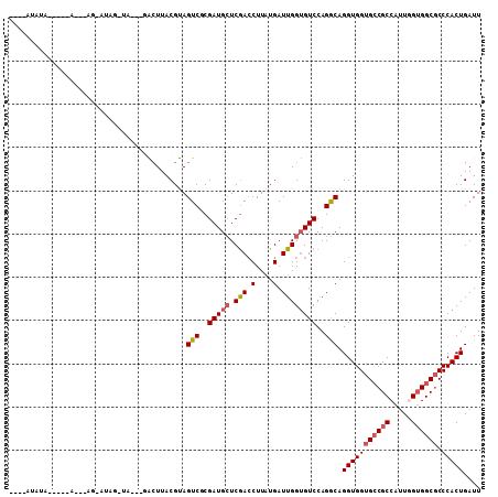 dotplot