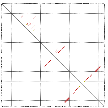 dotplot
