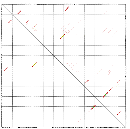 dotplot