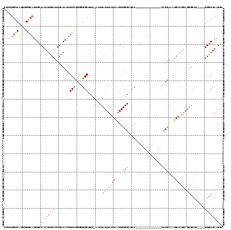 dotplot