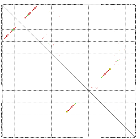 dotplot
