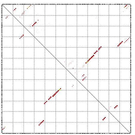 dotplot