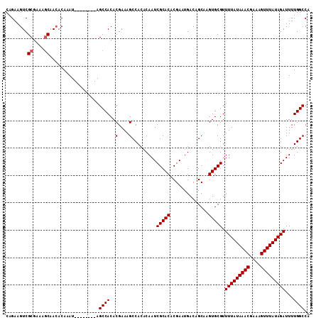 dotplot