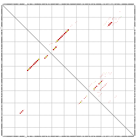 dotplot