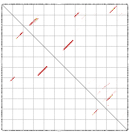 dotplot
