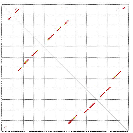 dotplot