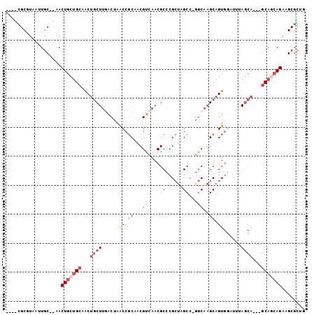 dotplot