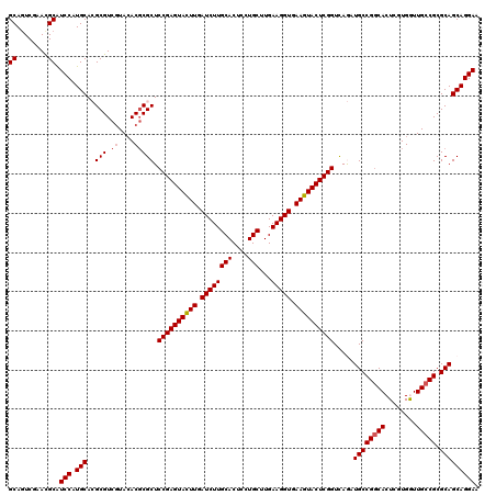 dotplot