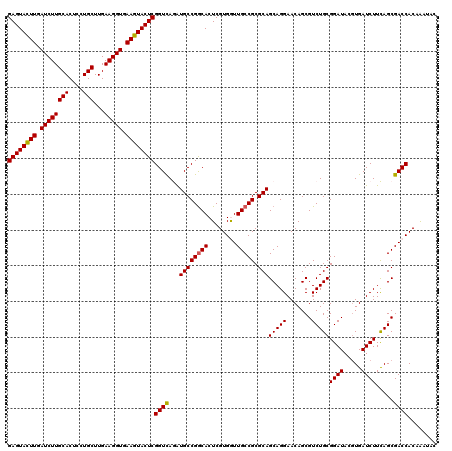 dotplot
