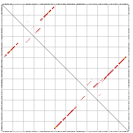 dotplot
