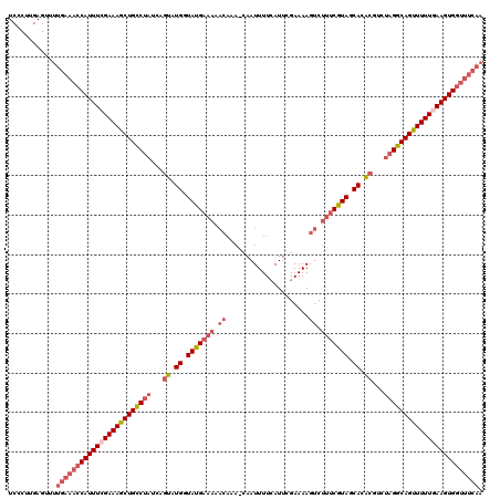 dotplot