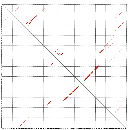 dotplot