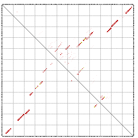 dotplot